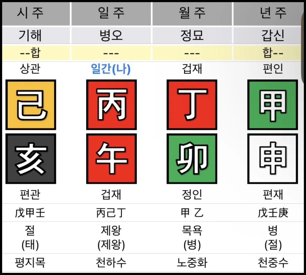 병오 일주 여자 사주 왜 유독 마음이 고단할까?