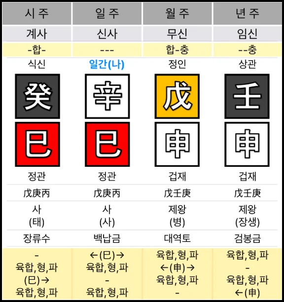신사 일주 사주에서 읽히는 고립의 끝과 인연의 문